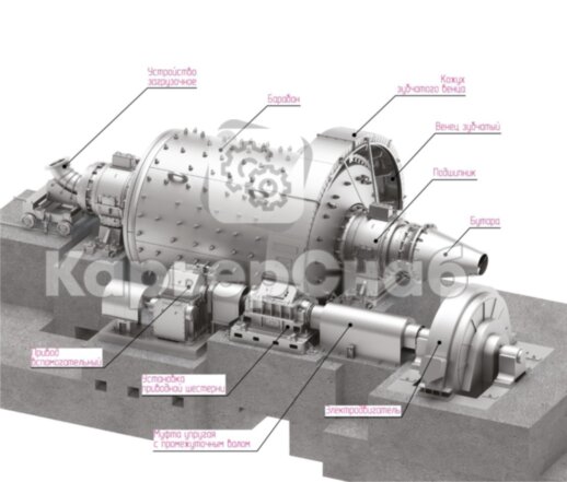Мельница стержневая с центральной разгрузкой МСЦ 2100х2200