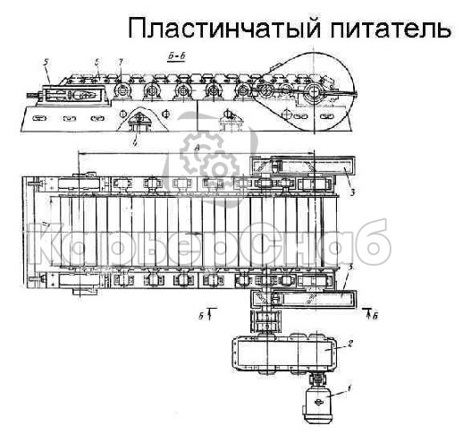 Питатель пластинчатый среднего типа (2) ПП 2-24-180